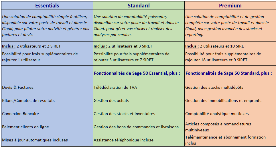 SAGE Formule C&F