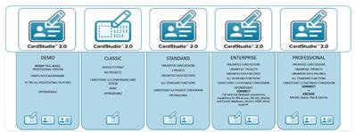 Logiciel Cardstudio Zebra 2.0, Classic